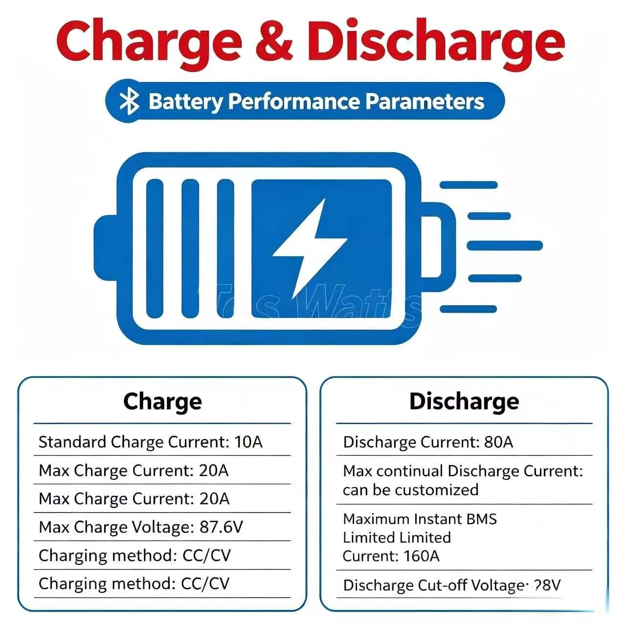 72V 60Ah Lifepo4 Battery Pack - Lithium 72V 60Ah LiFePO4-Akkupack BMS 24S