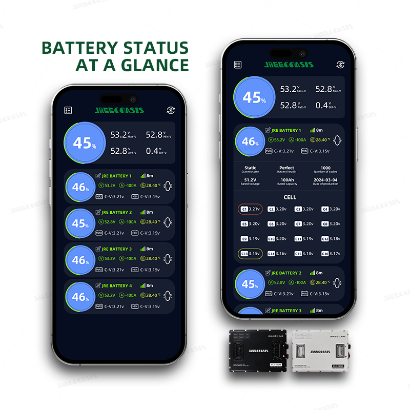 3840Wh 72V 50Ah 60Ah 100Ah 120 – 72V 60Ah Lifepo4 Battery Pack Bewertung und Preis